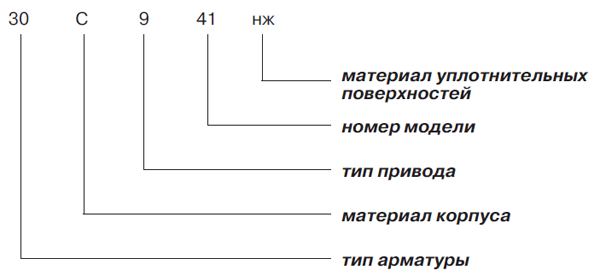 Условное обозначение арматуры по классификации ЦКБА